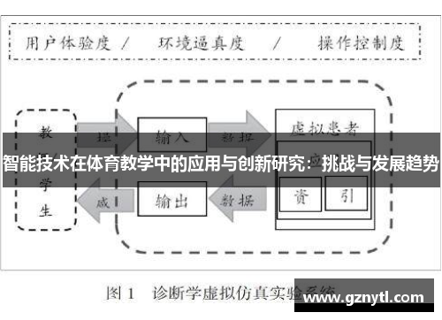 智能技术在体育教学中的应用与创新研究：挑战与发展趋势